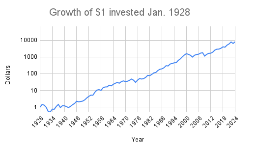 How-to-buy-stocks