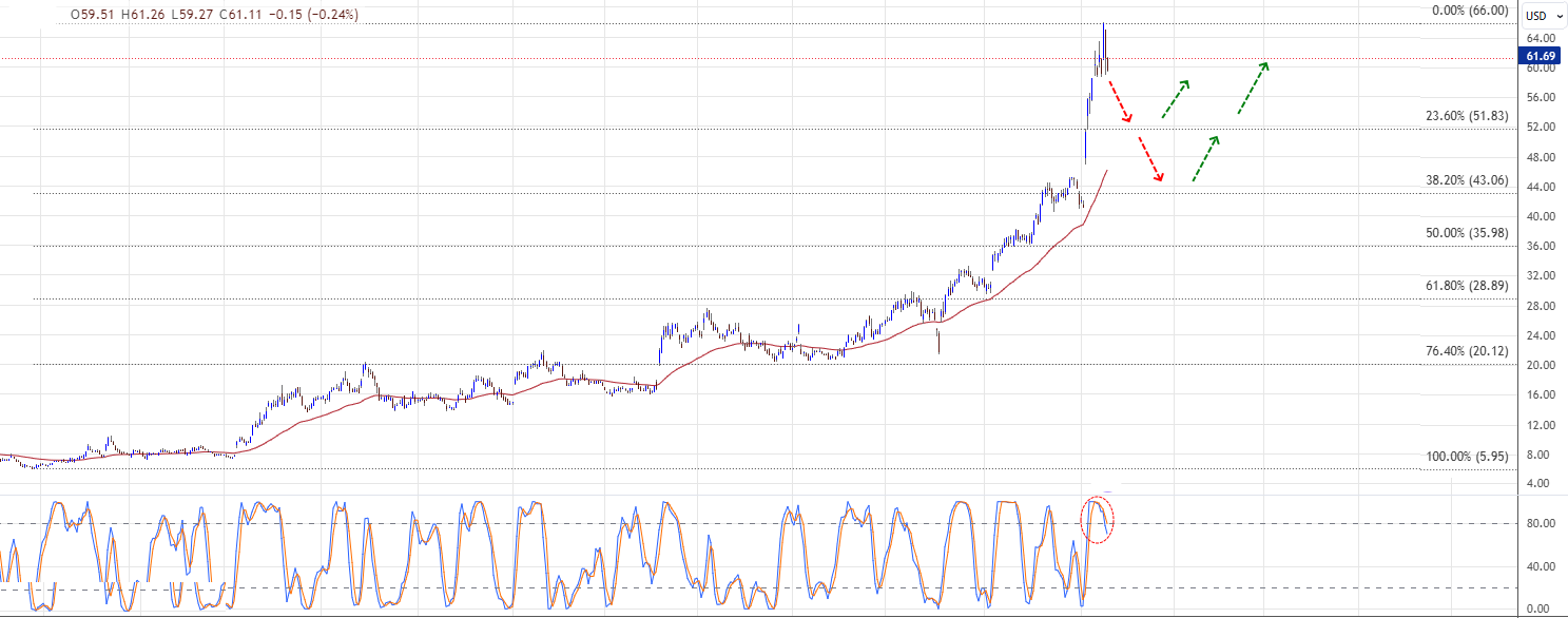 Additional Palantir Stock Chart