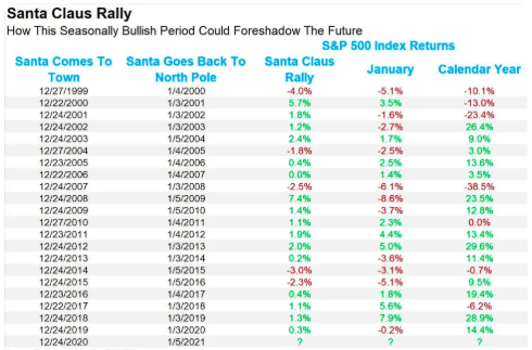 Santa Claus Rally