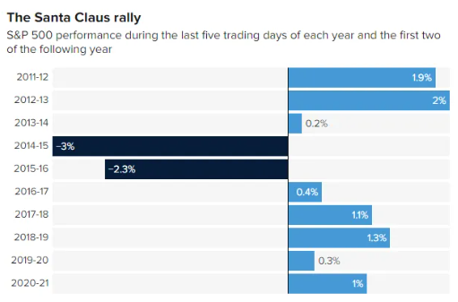Santa Claus Rally