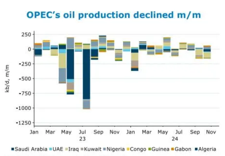 opec+
