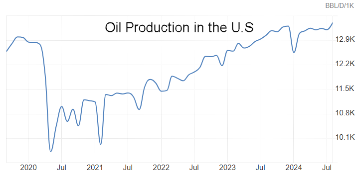oil
