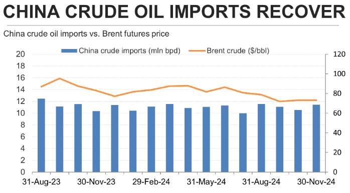 china crude oil