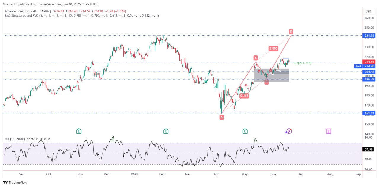 AMZN