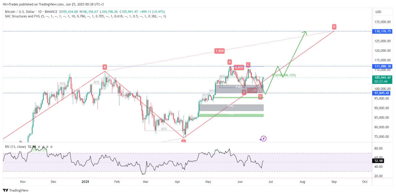 bitcoin analysis