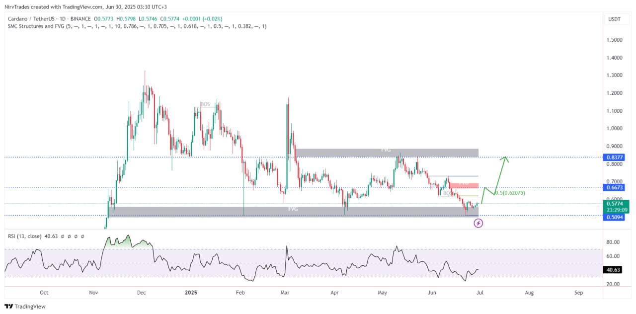 cardano